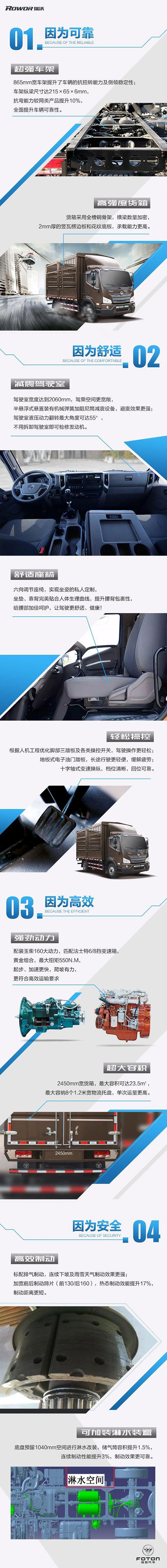 一图带你看懂福田瑞沃ES3重载火爆的原因