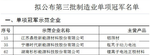 三家电池企业进入第三批制造业单项冠军名单