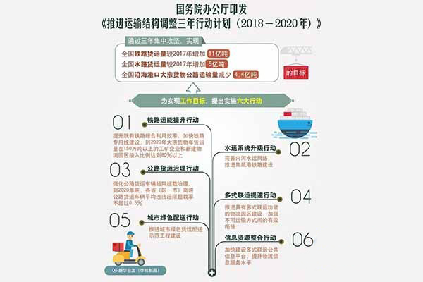 国务院：运输结构调整 超载车不能上高速