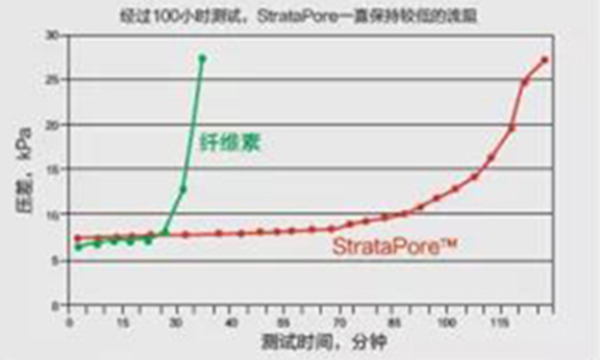 康明斯滤清器：成功客户背后强大的推手 