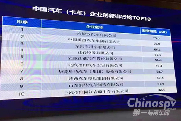 华菱星马跻身企业创新排行榜TOP10