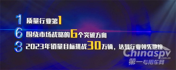 看东风股份2023如何挑战“3”0万目标!