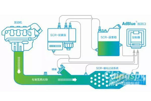 关于尿素及使用的干货！ 看完了你就明白了