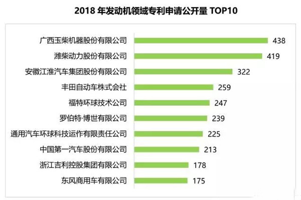 玉柴成拥有国6b机型最多的企业