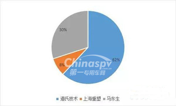 进军燃料电池领域 道氏技术成立氢能源子公司