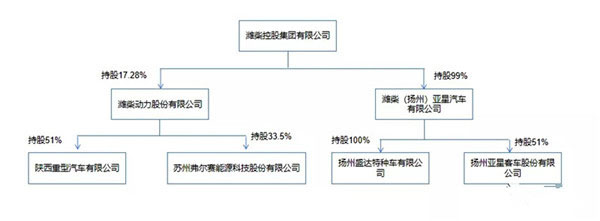 弗尔赛将与潍柴集团签订4500万燃料电池订单