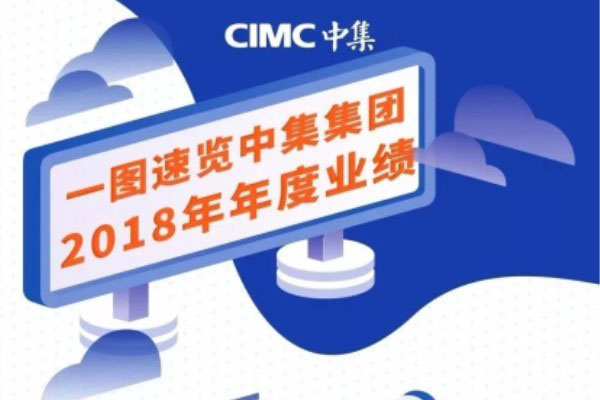 中集集团2018年营业收入实现跨越式发展
