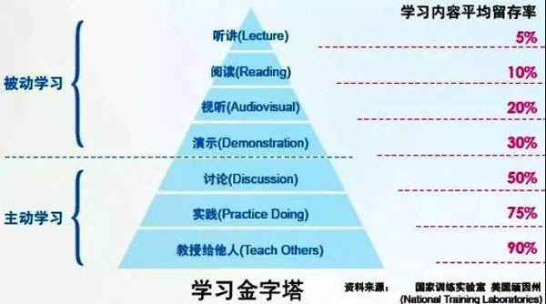 如何通过知识管理提高专用车品牌?