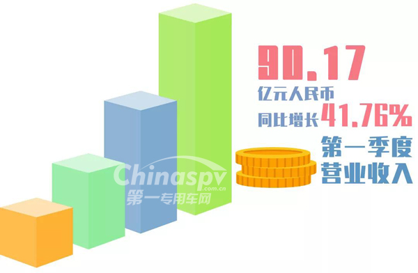 中联重科一季度净利润同比增长165.98%