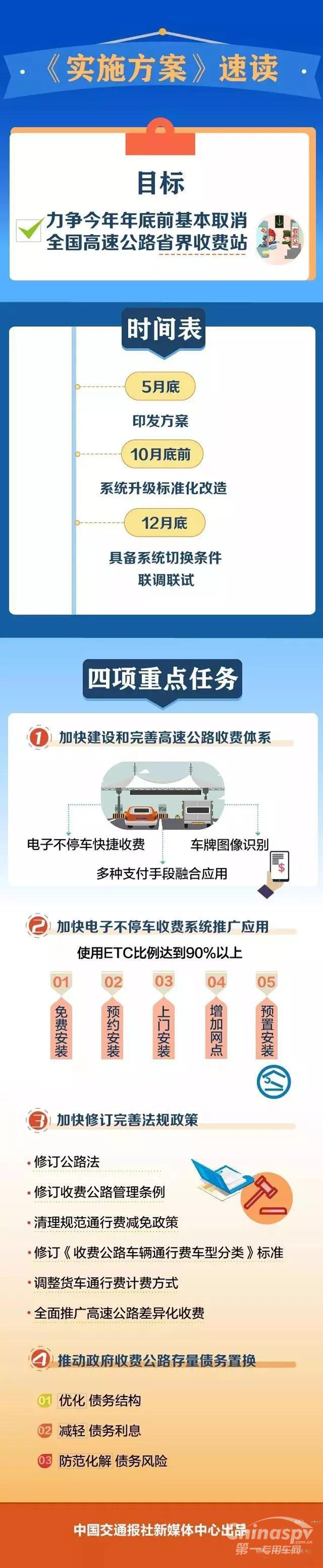 深化收费公路制度改革取消高速公路省界收费站实施方案