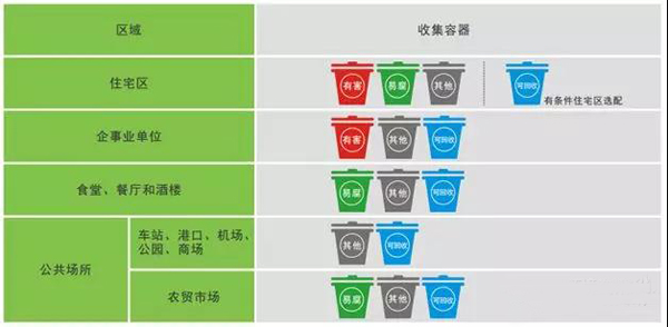 中联环境践行垃圾分类解决方案进行中