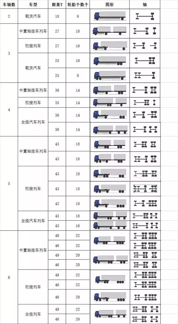 江西：30个收费站开始入囗称重检测