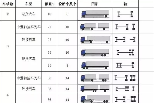 江西：30个收费站开始入囗称重检测