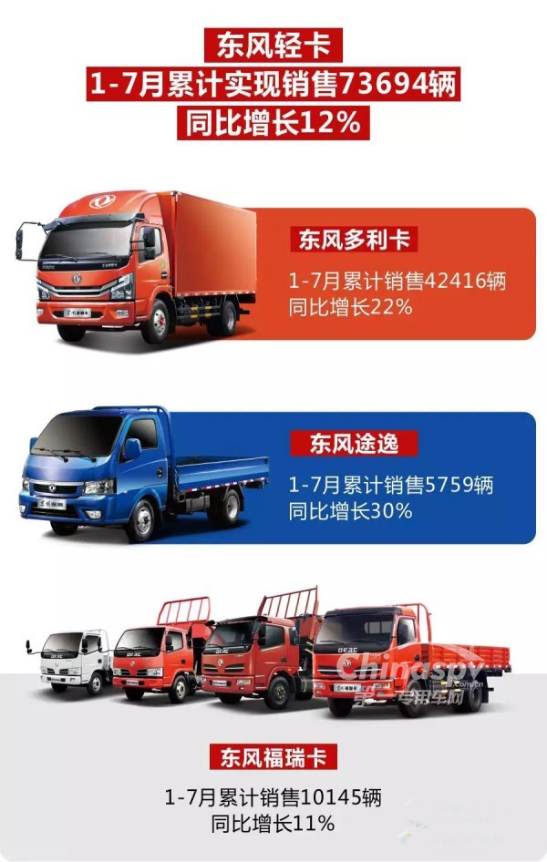 半年销量破7万 东风汽车销量增长的背后靠的是什么?
