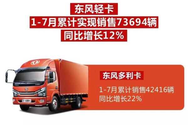 半年销量破7万 东风汽车销量增长背后靠什么?