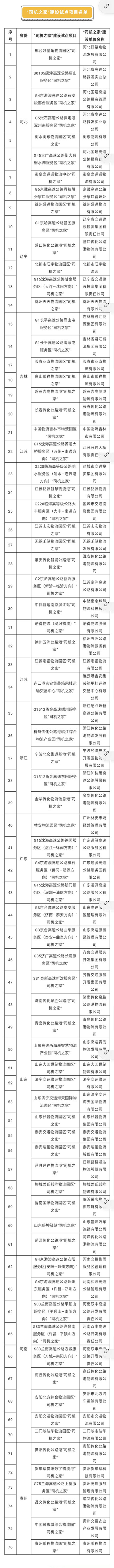 交通部：76个“司机之家”通过验收