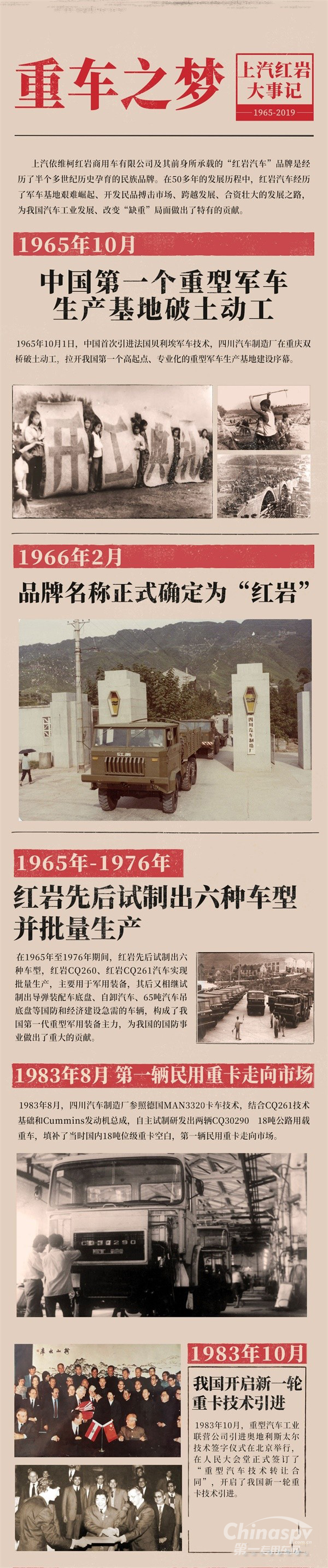 上汽红岩,一个优秀重卡品牌的发展史!