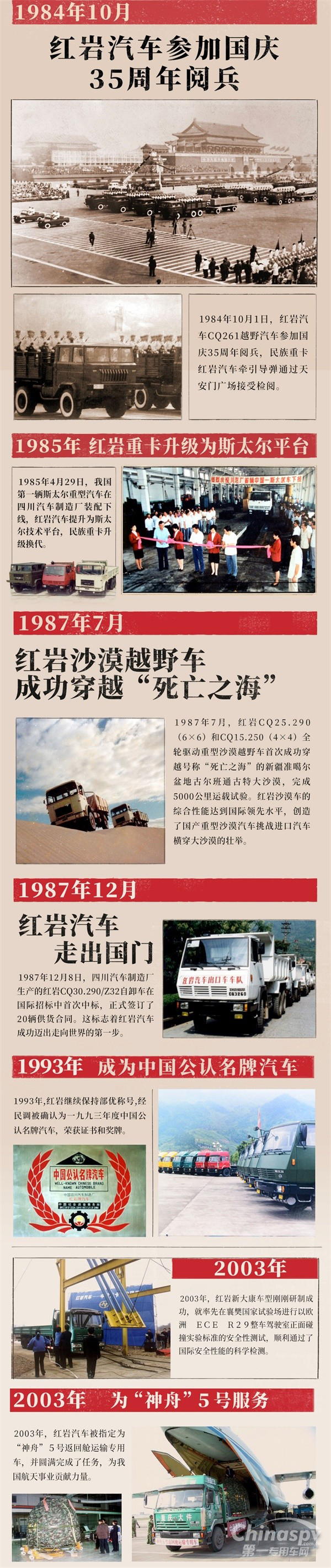 上汽红岩,一个优秀重卡品牌的发展史!