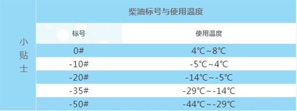 房车冬季保养之柴油防护篇