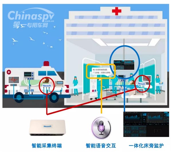 5G+智慧救护车 华晨专用车亮相大连