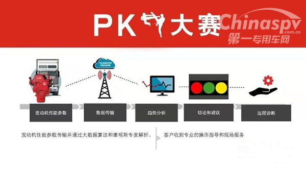 康明斯数字化赋能服务支持 “零接触 ”“云指导”