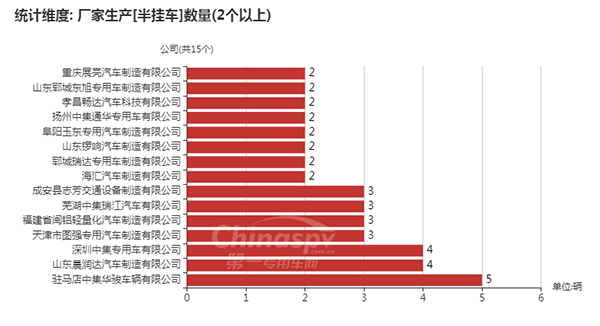 【数量2辆以上的半挂车生产企业】