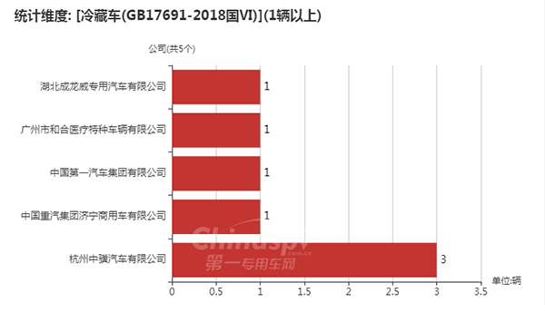 【采用GB17691-2018国Ⅵ的企业】
