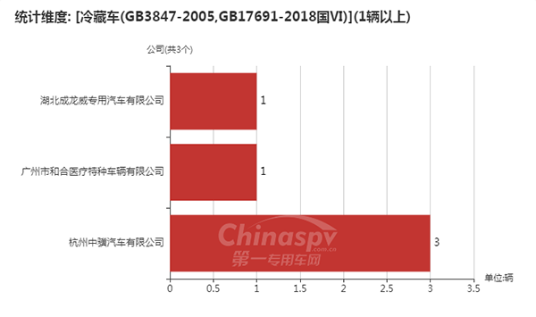 【采用GB3847-2005,GB17691-2018国Ⅵ的企业】