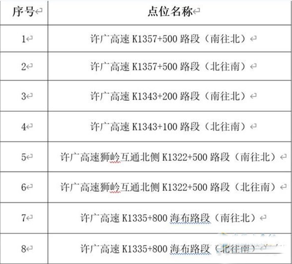 注意！广州8套电子眼设备上岗！