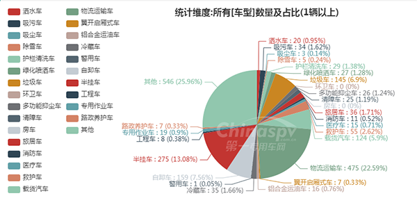 【在330批次公告占比情况】