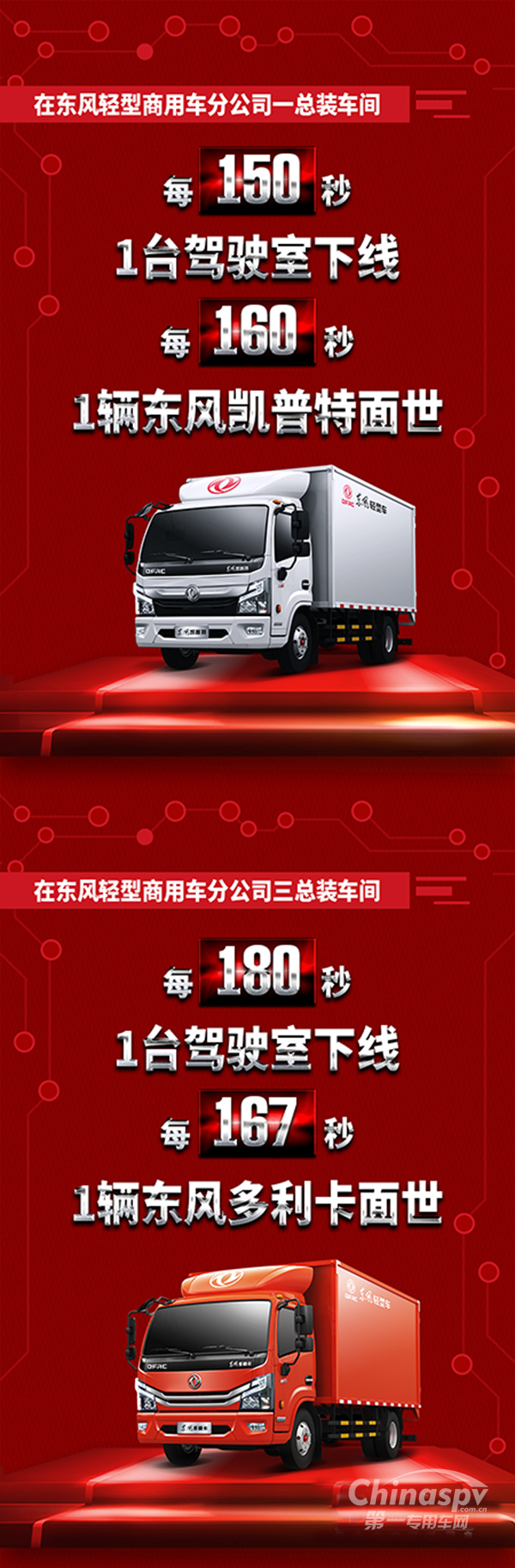 全力以赴 只争朝夕 东风轻卡跑出生产加速度