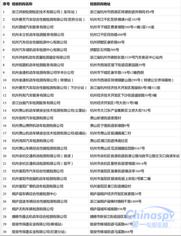 杭州货车“云”体检 可免上线排放检验