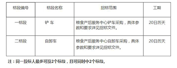 江苏省盐城市阜宁县粮食发展总公司自卸车采购公开招标公告