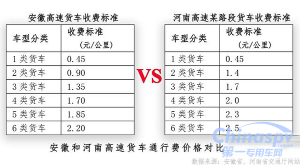 河南高速货车收费标准调整 个别车型优惠将近50%