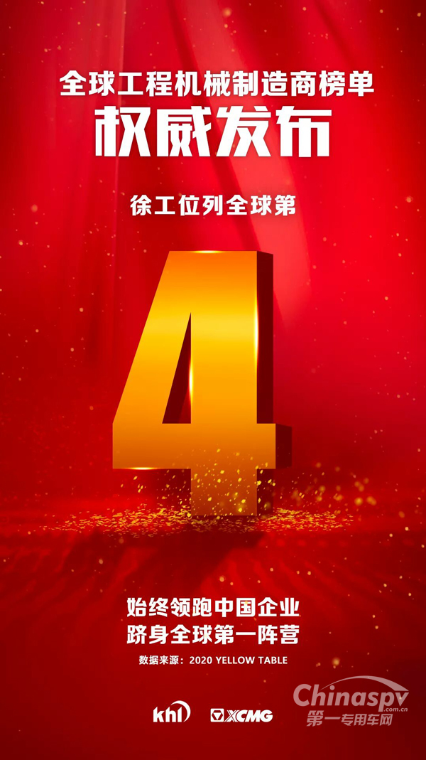 重磅！徐工位列全球第4位！
