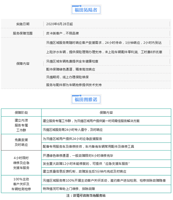 抗击汛情，福田汽车逆流而进
