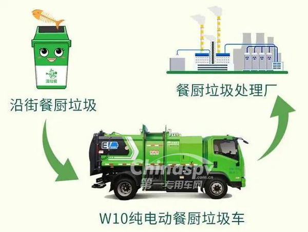 上海基本建成垃圾分类体系,全国环卫市场需求将逐步释放!