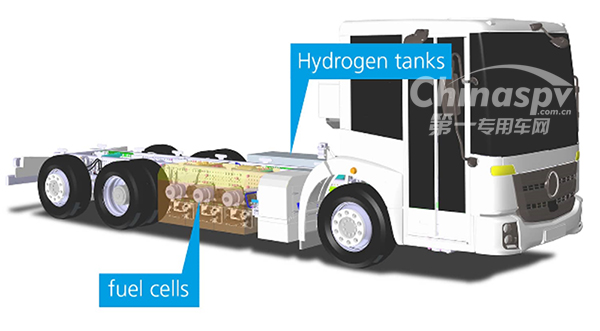FAUN燃料电池环卫车示意图