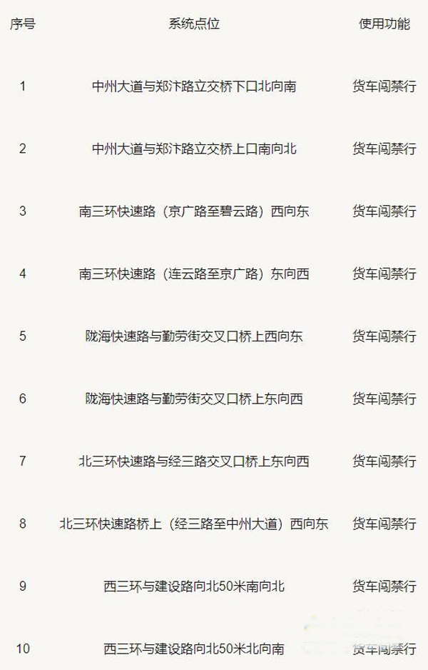 郑州交警公示一批新增“货车闯禁行抓拍系统”设备