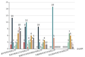 第一专用车网：前9月工信部《新车公告》之半挂车趋势分析