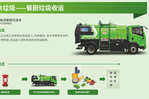 宇通环卫：如何打通厨余垃圾资源化利用产业链？垃圾分类是首要一步！