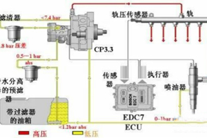 柴油高压共轨发动机的泄压阀起什么作用？