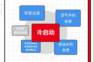 康明斯：发动机磨损70%来自冷启动？