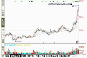 持续引爆资本市场 潍柴动力市值突破2000亿