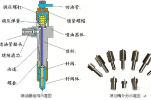柴油机喷油器故障原因是什么？答案都在这里了！