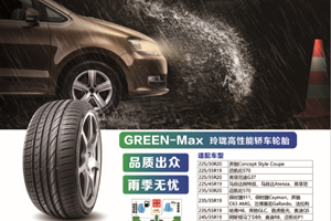 显著提升湿地制动性能 玲珑轮胎多尺度亚微球技术成功研发