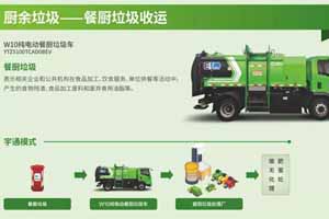 宇通环卫新能源垃圾分类解决方案致力创造宜人生活  