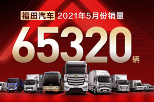 稳步攀升聚力前行，福田汽车5月销量超6.5万辆