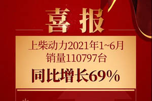 销量突破11万台 上柴销量再创新佳绩