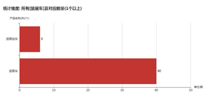 第一专用车网：第350批次公告之旅居车统计分析
